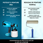 Pistolet à Peinture Pro