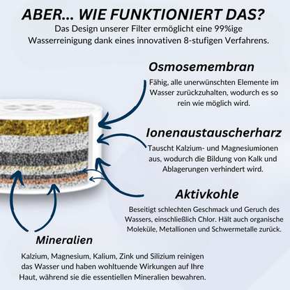 Umweltfreundlicher Baby-Badewannenfilter